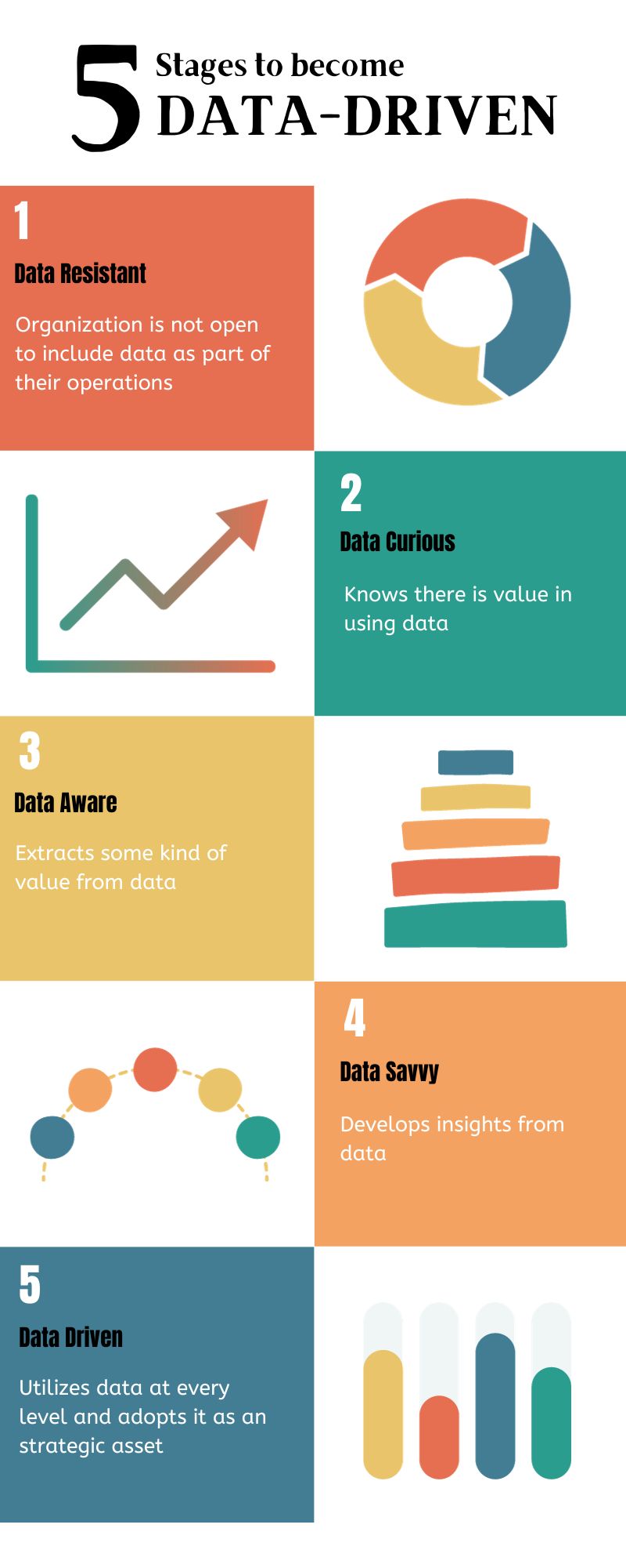 How Can Organizations Become Data-Driven?